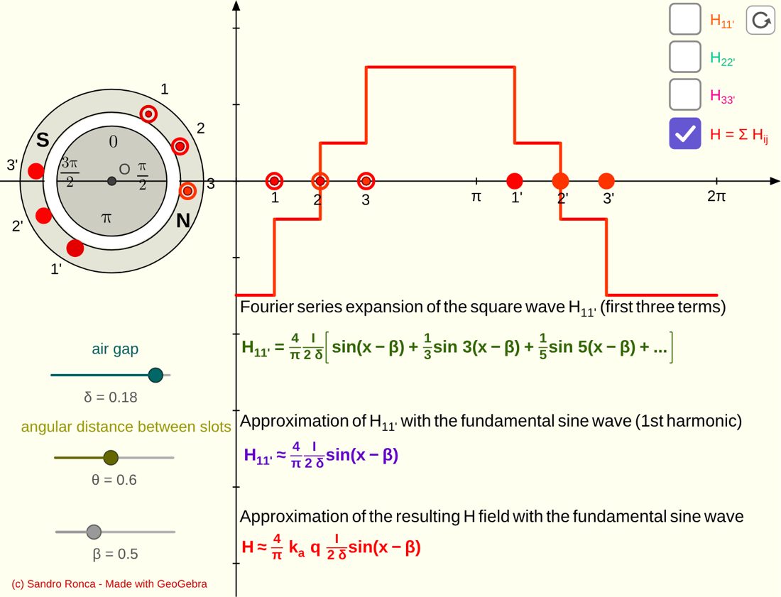 Scheda 4.2, avvolgimento distribuito