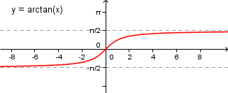 Arctan